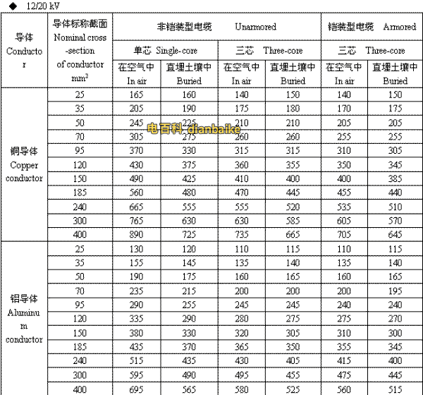 12/20kV常德高压常德电缆载流量