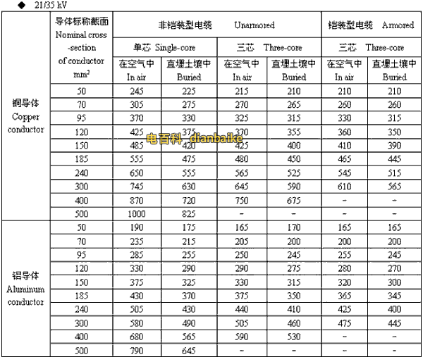 21/35kv常德高压常德电缆载流量